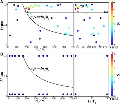 Bayesian optimization for design of high-repetition-rate laser-driven muon source
